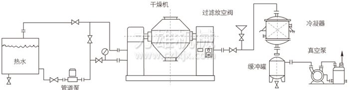 雙錐回轉(zhuǎn)真空干燥機(jī)安裝示范